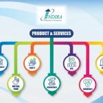How to Choose the Best Stock Brokerage Firms in India for Your Needs